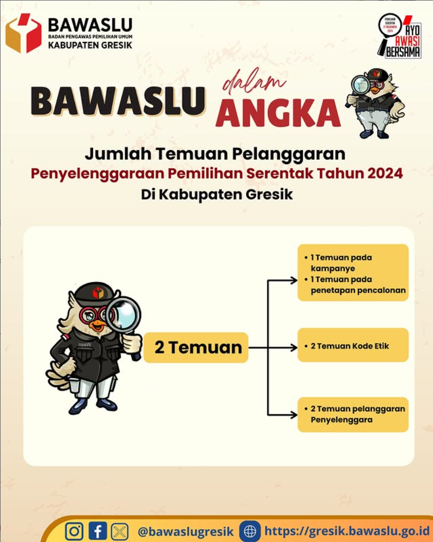 Bawaslu dalam Angka