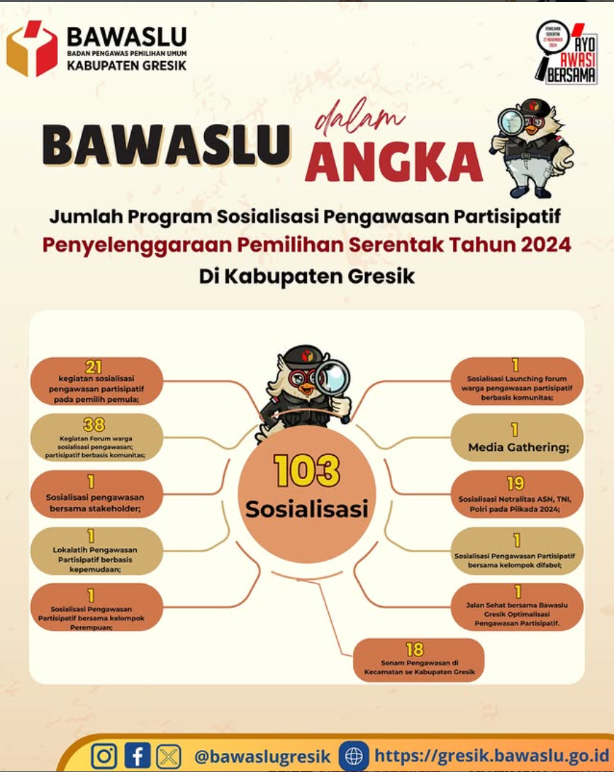 Bawaslu dalam Angka