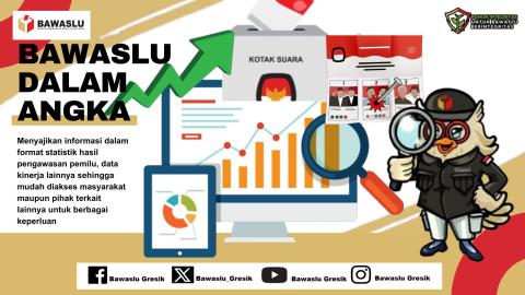 Bawaslu Gresik Dalam Angka 