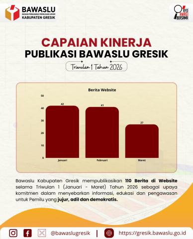 Capaian Kinerja Publikasi Bawaslu Gresik Triwulan I Tahun 2026 - Pemberitaan Website 
