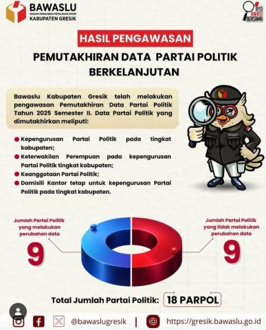 Hasil Pengawasan Pemutakhiran Data Partai Politik Berkelanjutan