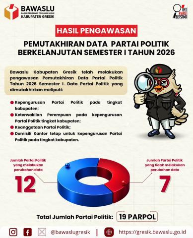 parpol 