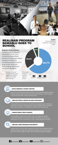 Bawaslu Goes to School GSK2026 